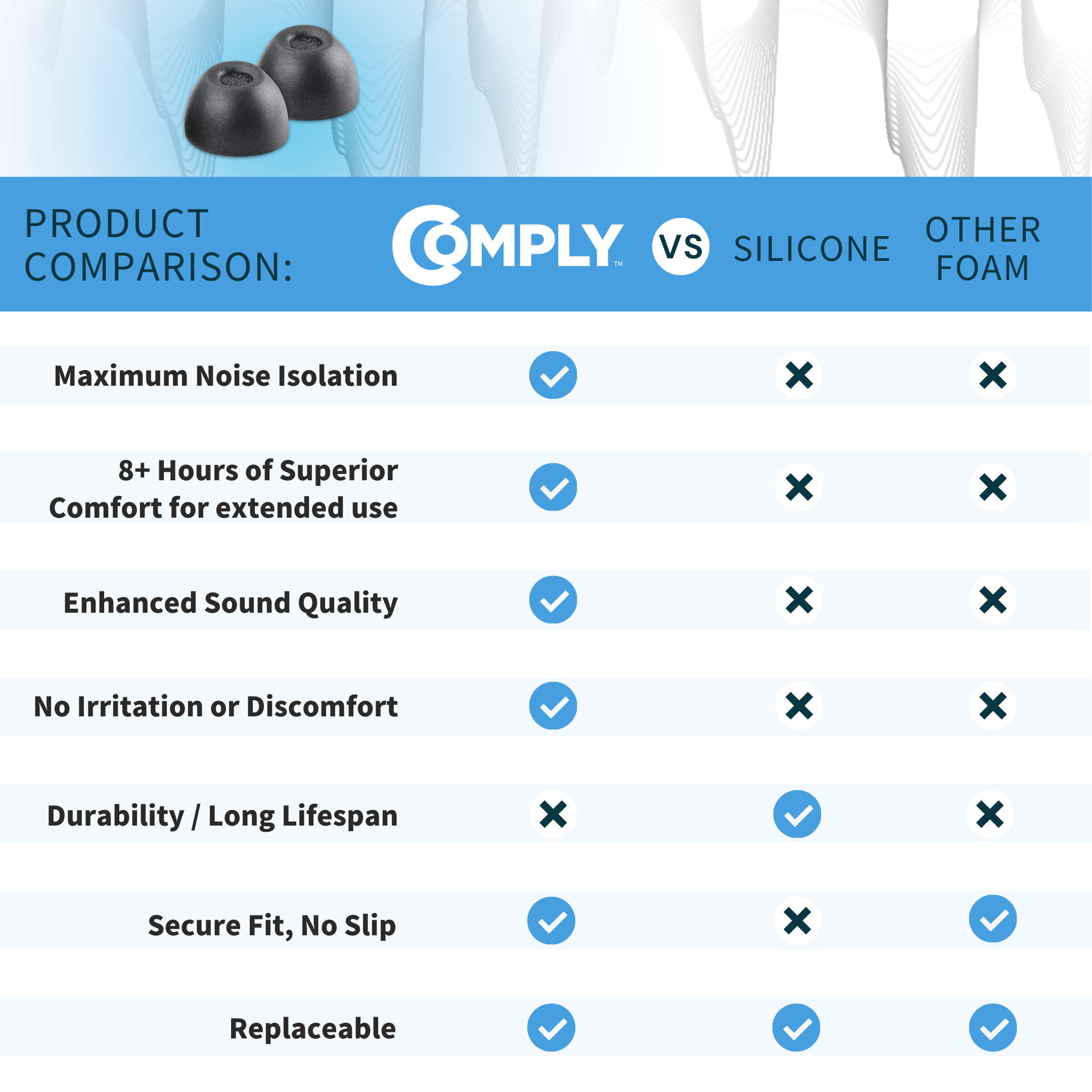 Comply foam tips series comparison chart