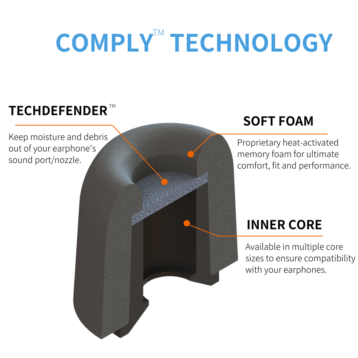 Comply Ear Tips Size , WHAT SIZE COMPLY™ TIPS SHOULD I USE? – NKSQU