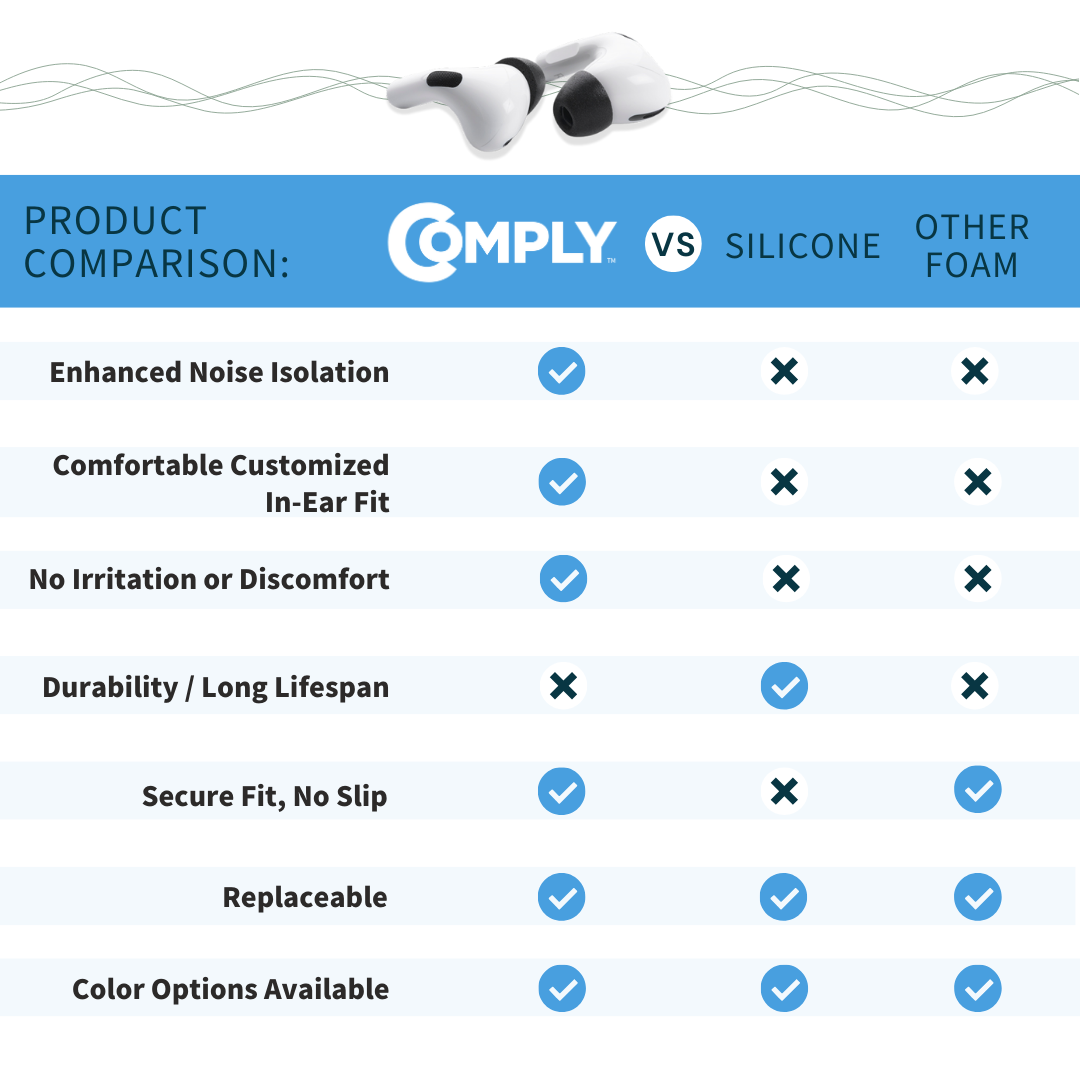 Comply Foam Eartips comparison with Silicone Ear tips