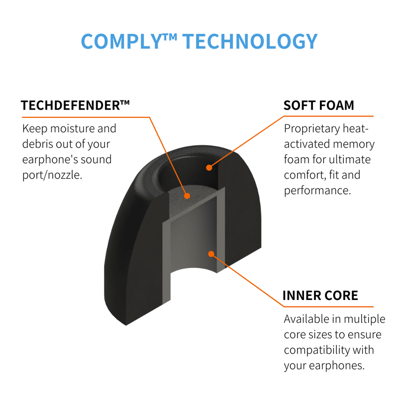 Almohadillas de repuesto de espuma Comply™ serie 200 